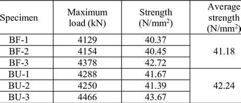 2003 yz250f compression test|04 YZ250F Compression Test Results .